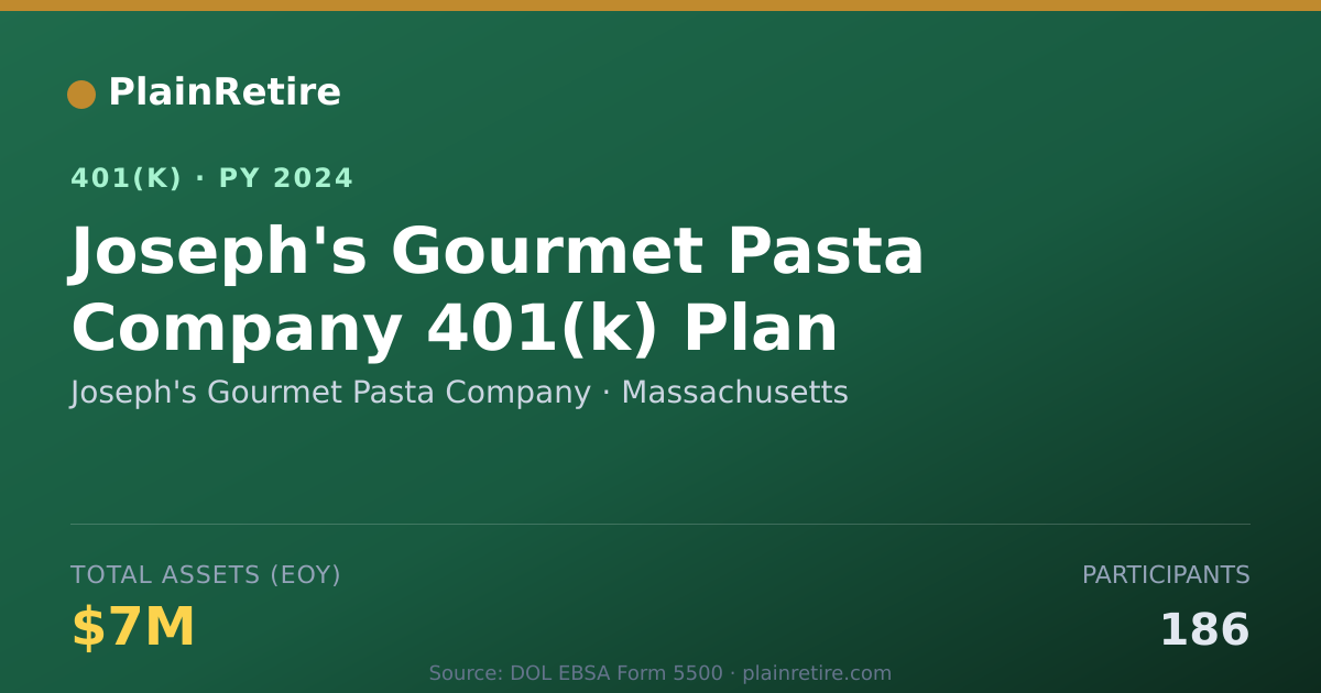 Shareable card for Joseph's Gourmet Pasta Company 401(k) Plan (2024)