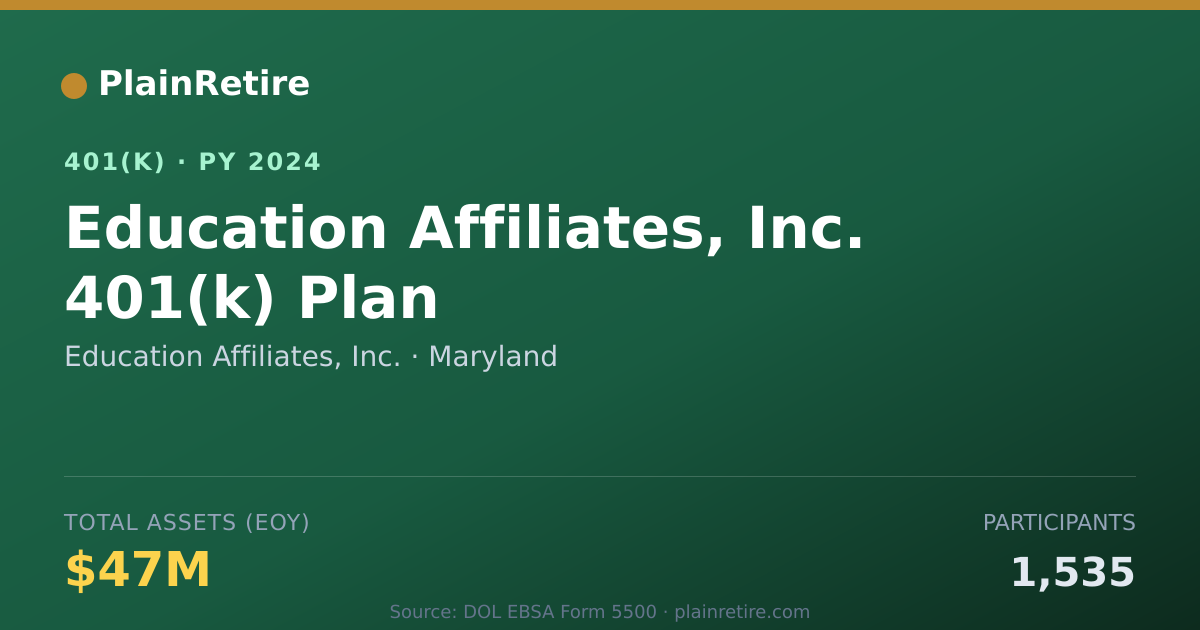 Shareable card for Education Affiliates, Inc. 401(k) Plan (2024)