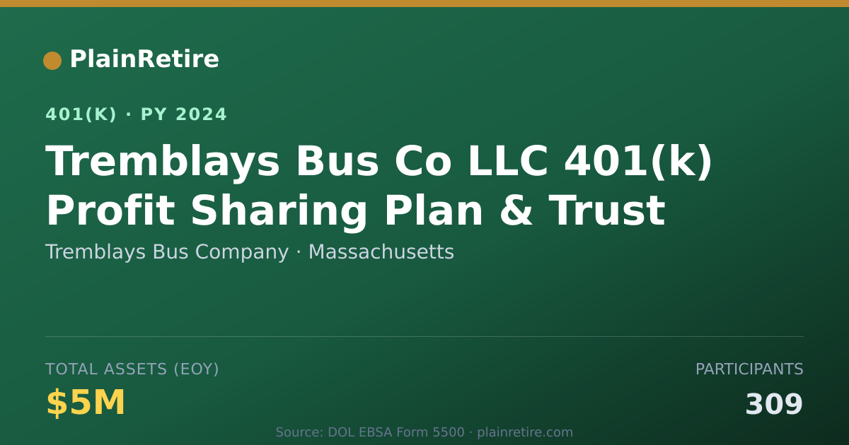Shareable card for Tremblays Bus Company 401(k) Plan (2024)