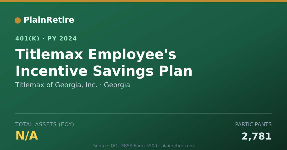 Shareable card for Titlemax of Georgia, Inc. 401(k) Plan (2024)