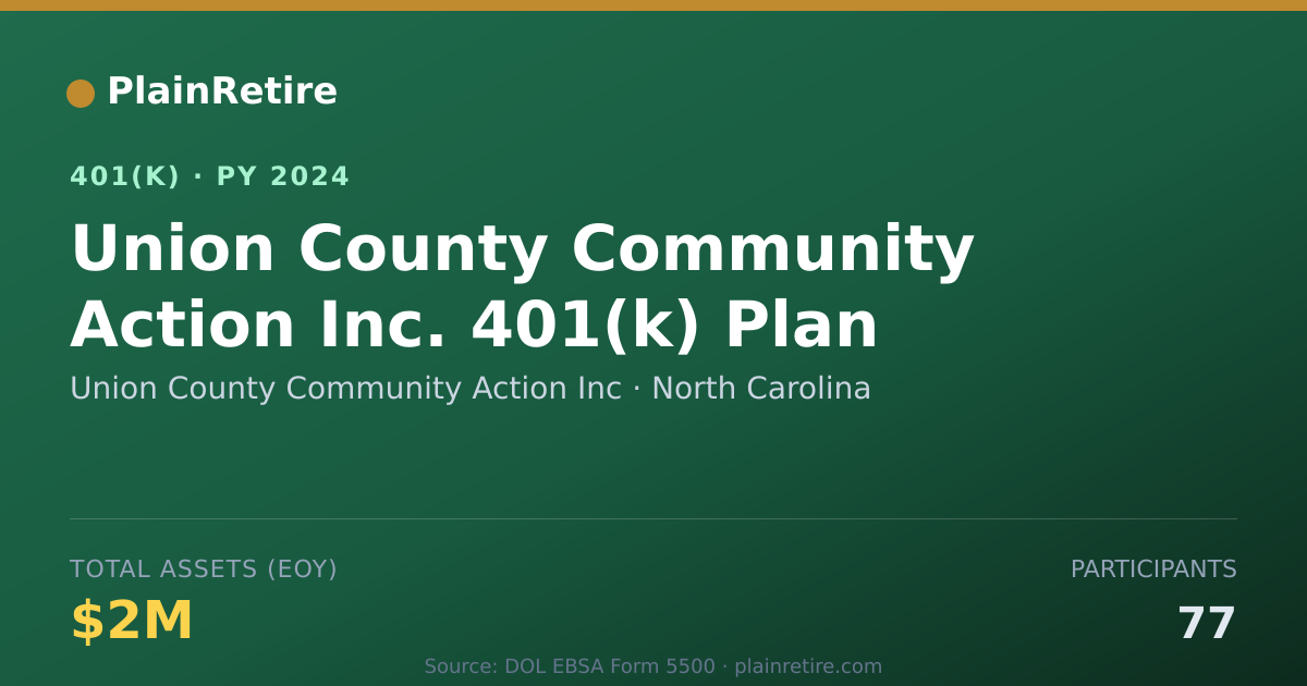 Shareable card for Union County Community Action Inc 401(k) Plan (2024)