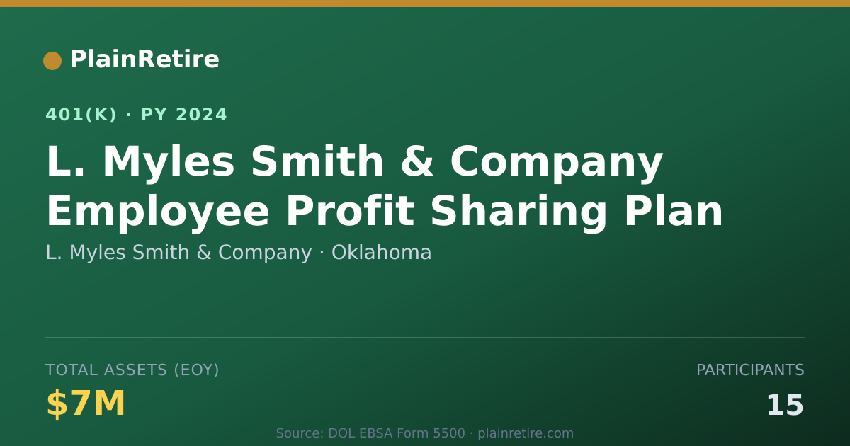 Shareable card for L. Myles Smith & Company 401(k) Plan (2024)