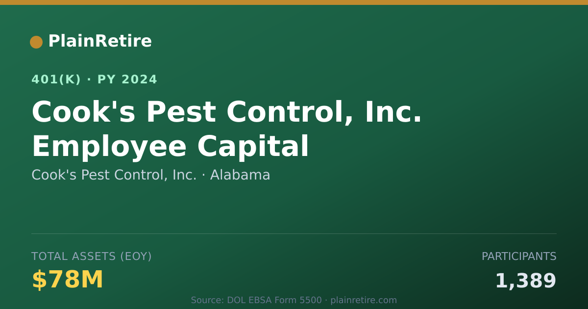 Shareable card for Cook's Pest Control, Inc. 401(k) Plan (2024)
