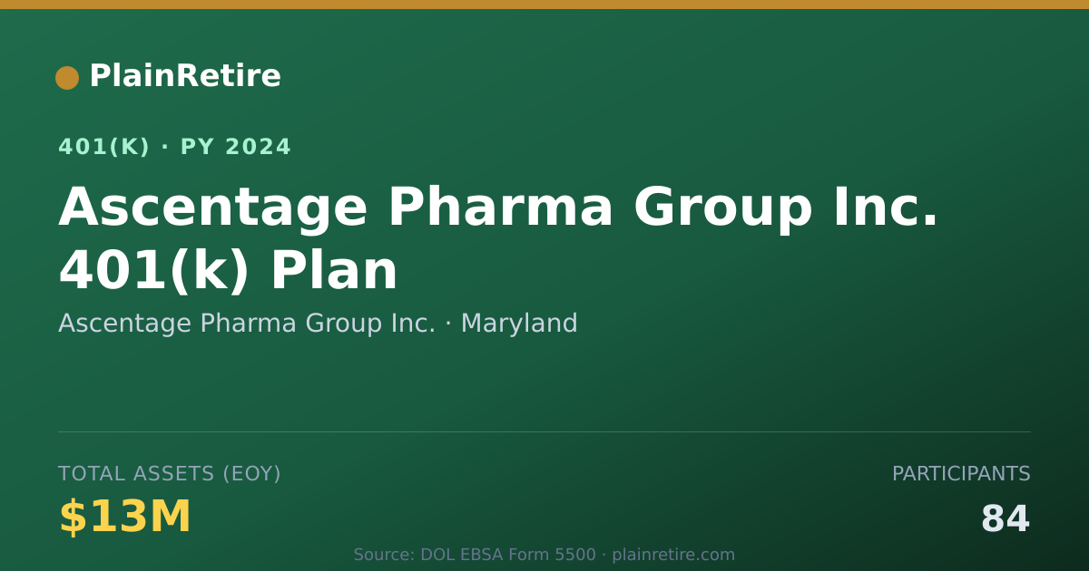 Shareable card for Ascentage Pharma Group Inc. 401(k) Plan (2024)