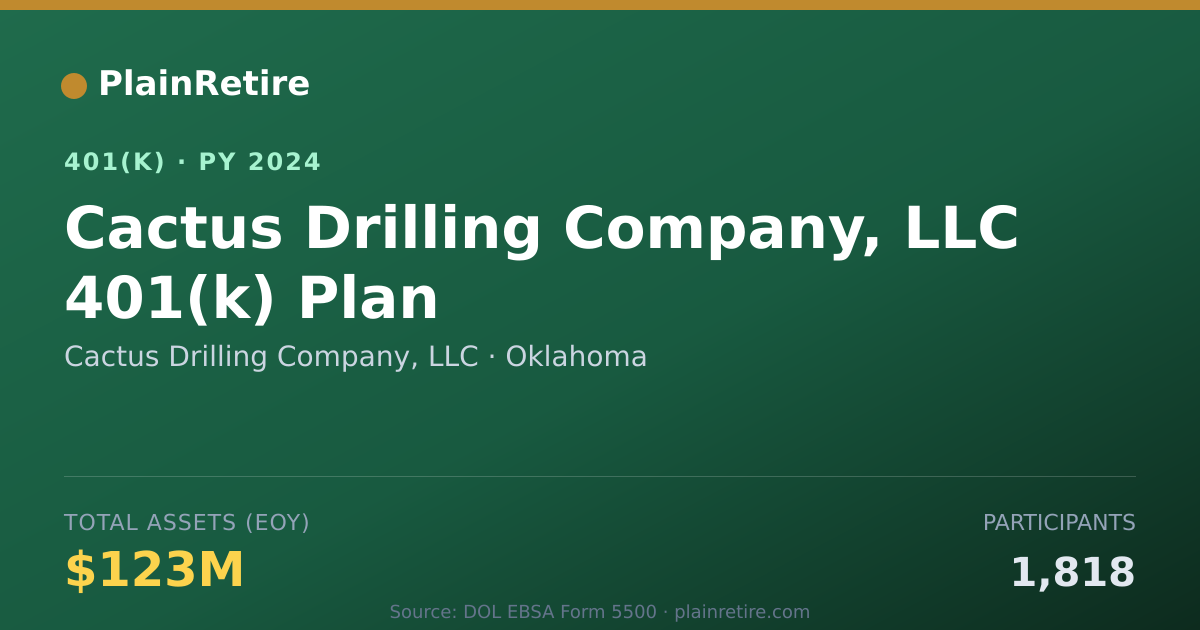 Shareable card for Cactus Drilling Company, LLC 401(k) Plan (2024)