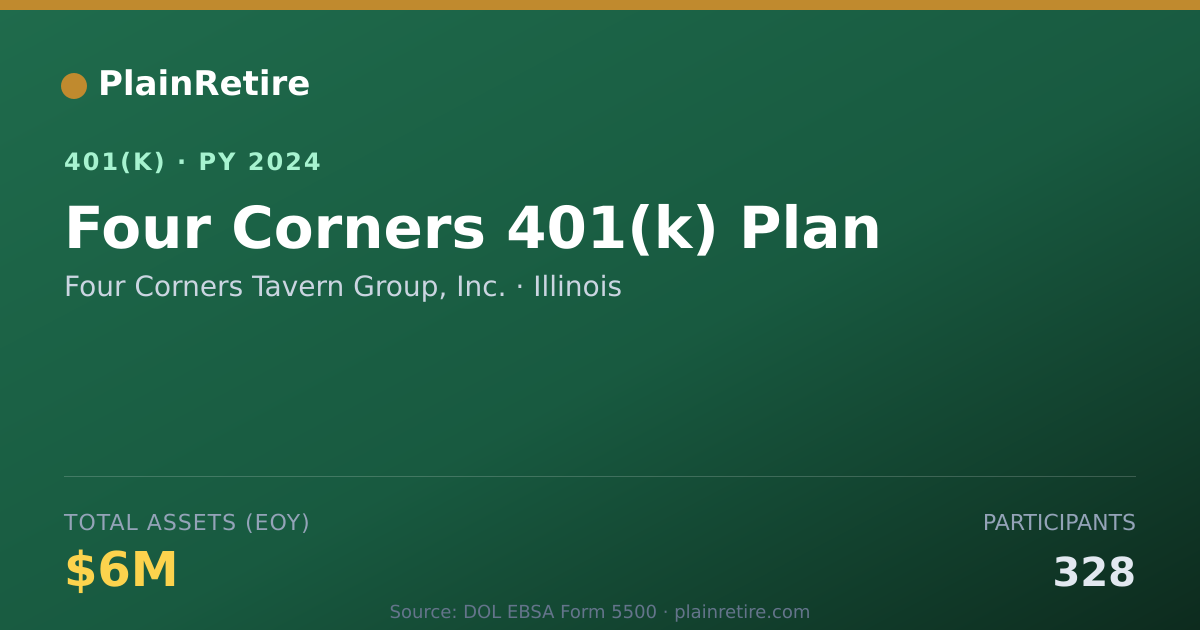 Shareable card for Four Corners Tavern Group, Inc. 401(k) Plan (2024)