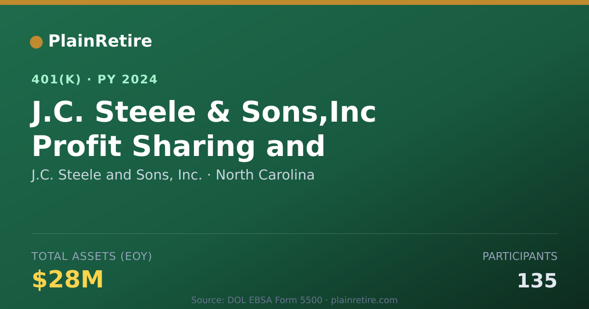 Shareable card for J.C. Steele and Sons, Inc. 401(k) Plan (2024)