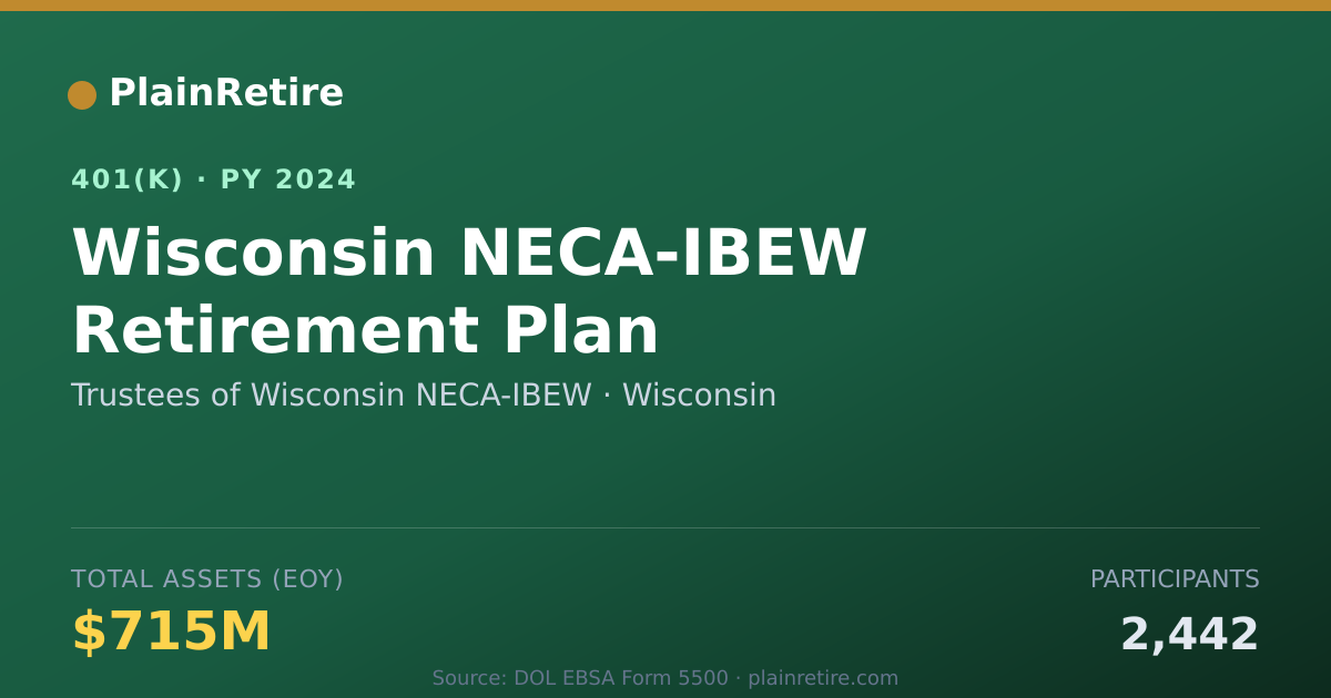 Shareable card for Trustees of Wisconsin NECA-IBEW 401(k) Plan (2024)