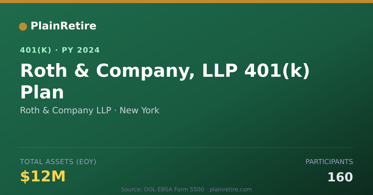 Shareable card for Roth & Company LLP 401(k) Plan (2024)