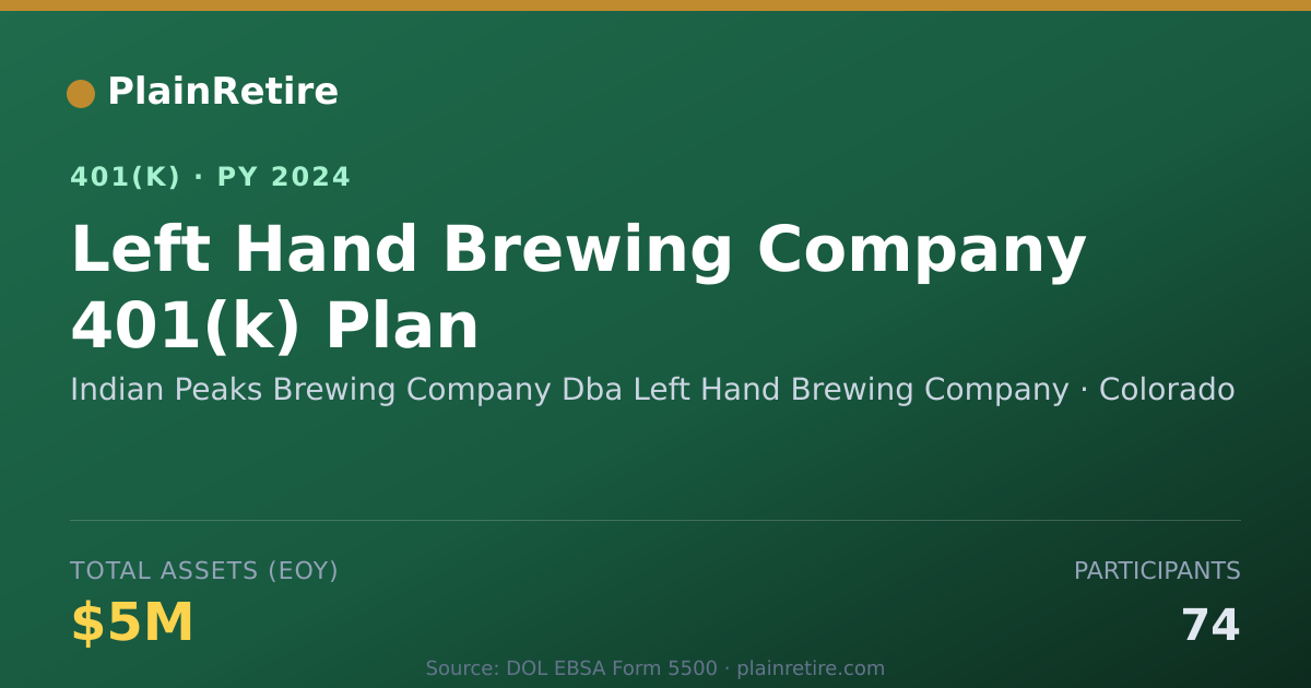 Shareable card for Indian Peaks Brewing Company Dba Left Han 401(k) Plan (2024)