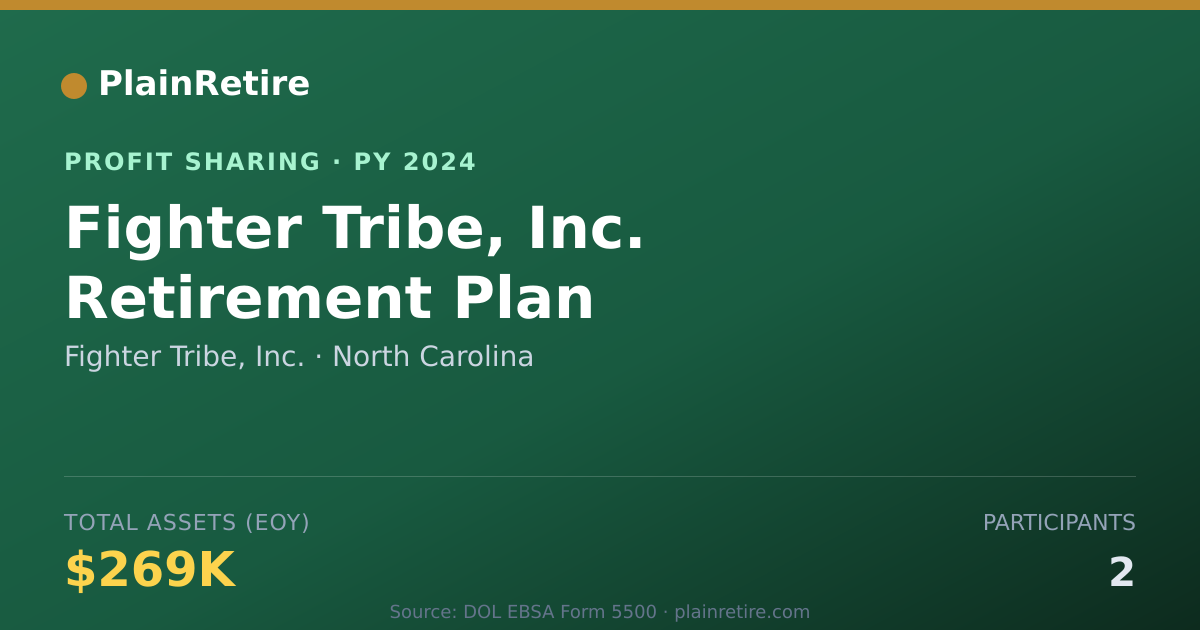 Shareable card for Fighter Tribe, Inc. Profit Sharing Plan (2024)