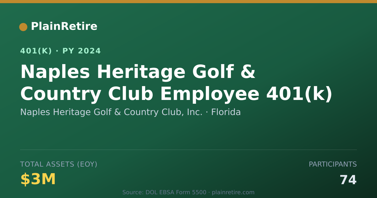 Shareable card for Naples Heritage Golf & Country Club, Inc. 401(k) Plan (2024)