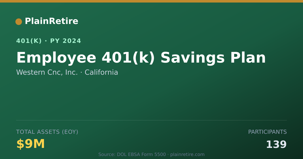 Shareable card for Western Cnc, Inc. 401(k) Plan (2024)