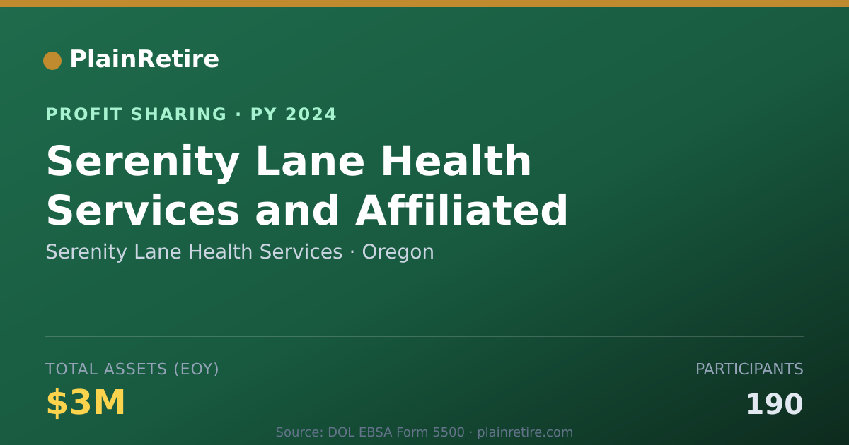 Shareable card for Serenity Lane Health Services Profit Sharing Plan (2024)