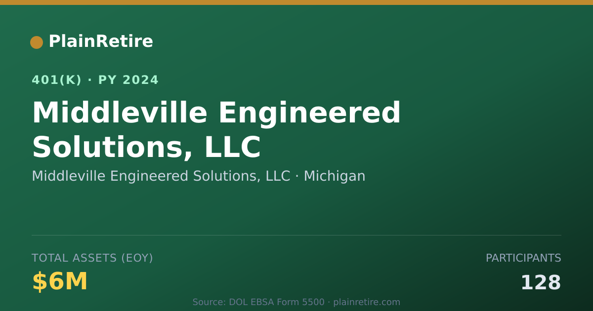 Shareable card for Middleville Engineered Solutions, LLC 401(k) Plan (2024)