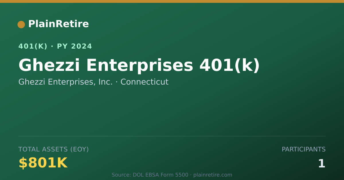 Shareable card for Ghezzi Enterprises, Inc. 401(k) Plan (2024)