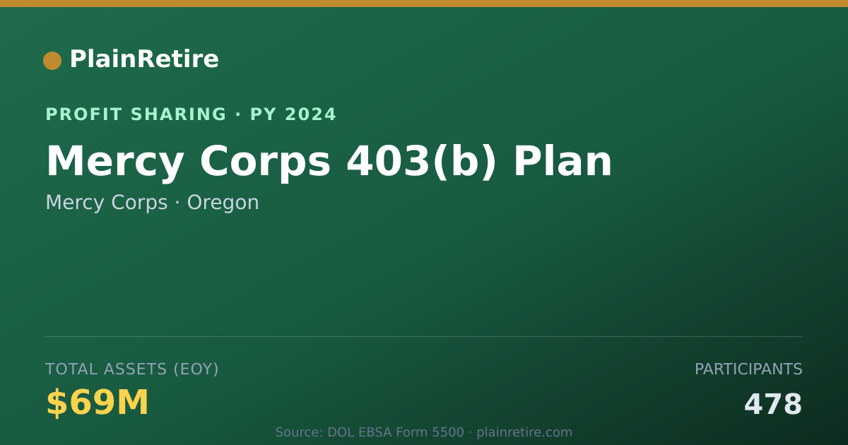 Shareable card for Mercy Corps Profit Sharing Plan (2024)