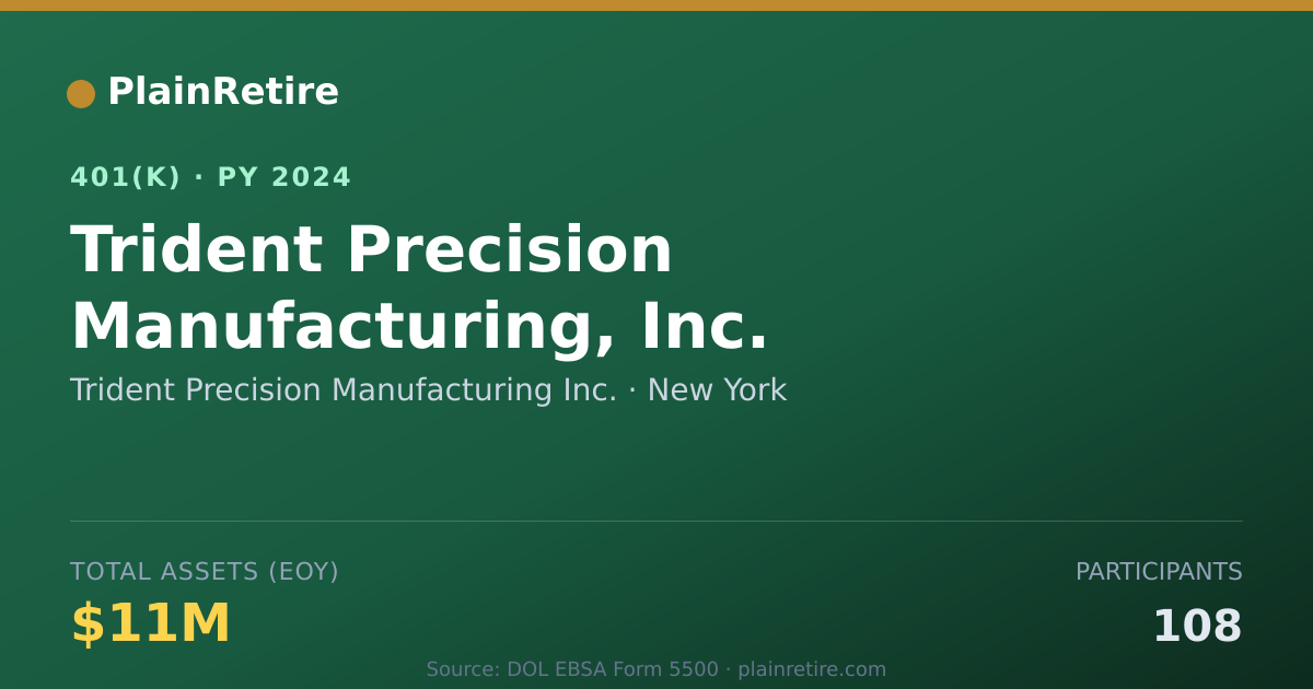Shareable card for Trident Precision Manufacturing Inc. 401(k) Plan (2024)