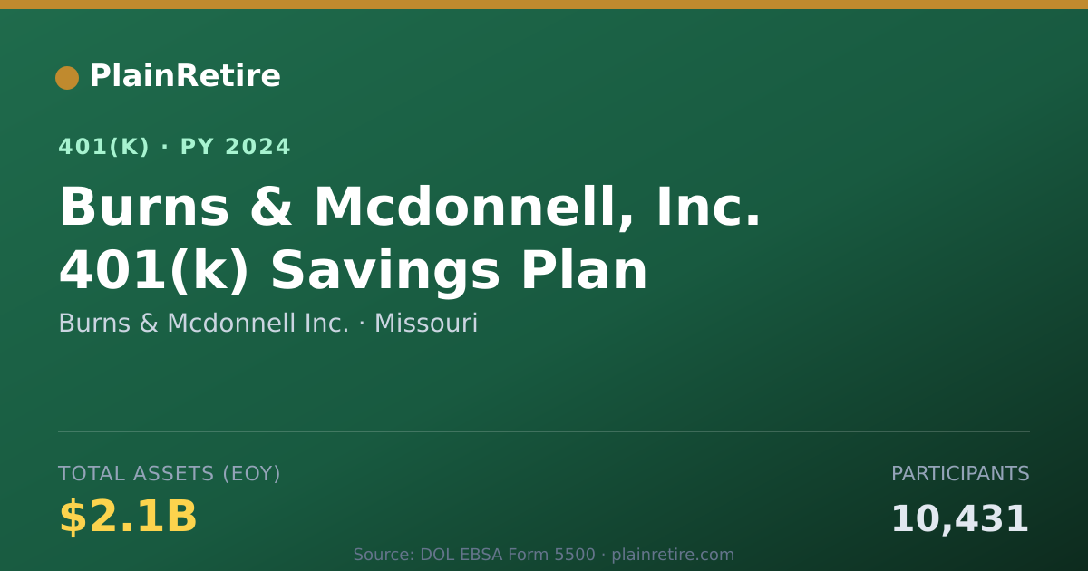 Shareable card for Burns & Mcdonnell Inc. 401(k) Plan (2024)