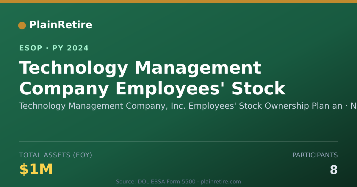 Shareable card for Technology Management Company, Inc. Employees' S ESOP (2024)