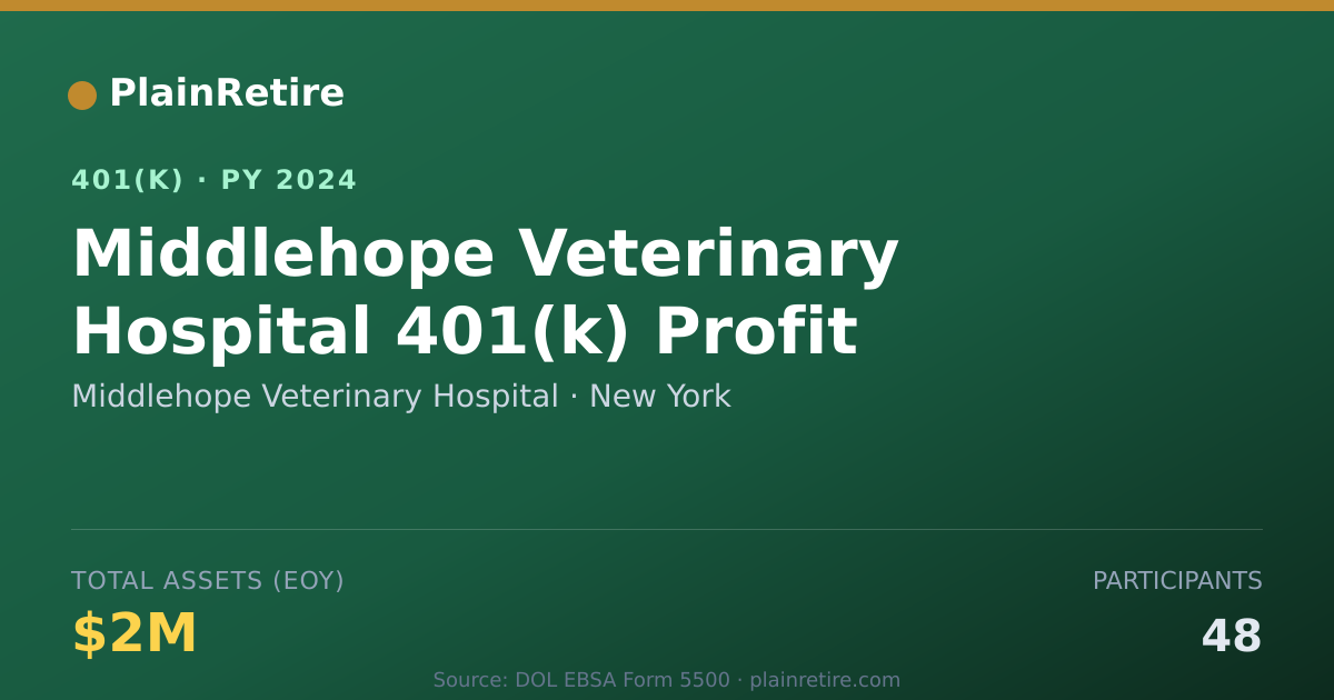 Shareable card for Middlehope Veterinary Hospital 401(k) Plan (2024)