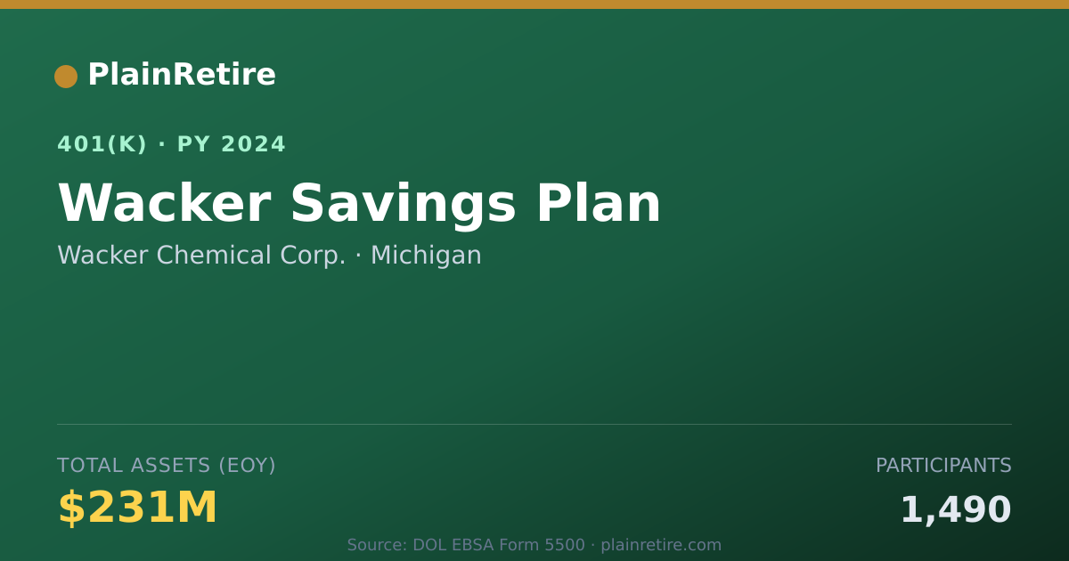 Shareable card for Wacker Chemical Corp. 401(k) Plan (2024)