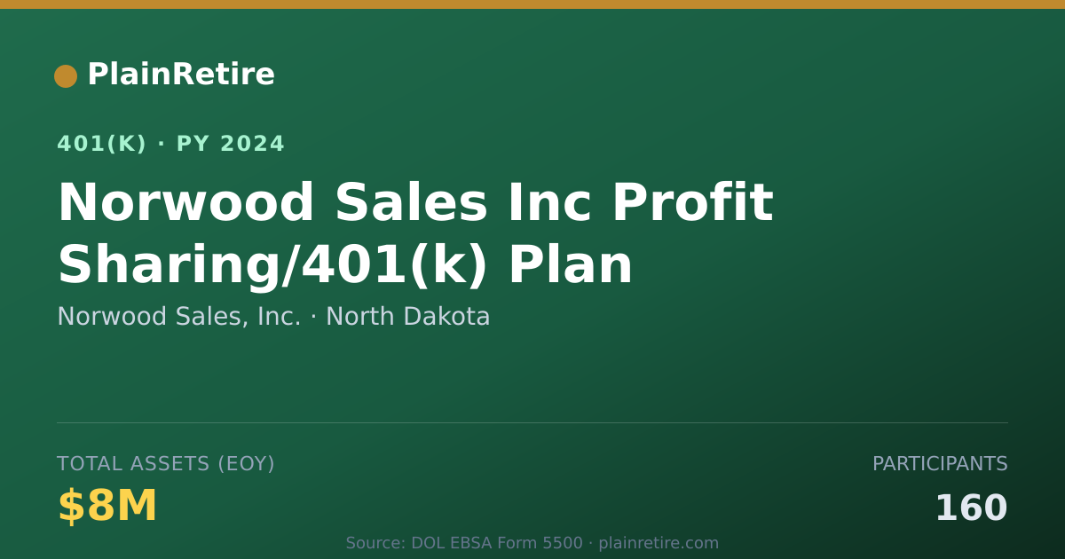 Shareable card for Norwood Sales, Inc. 401(k) Plan (2024)