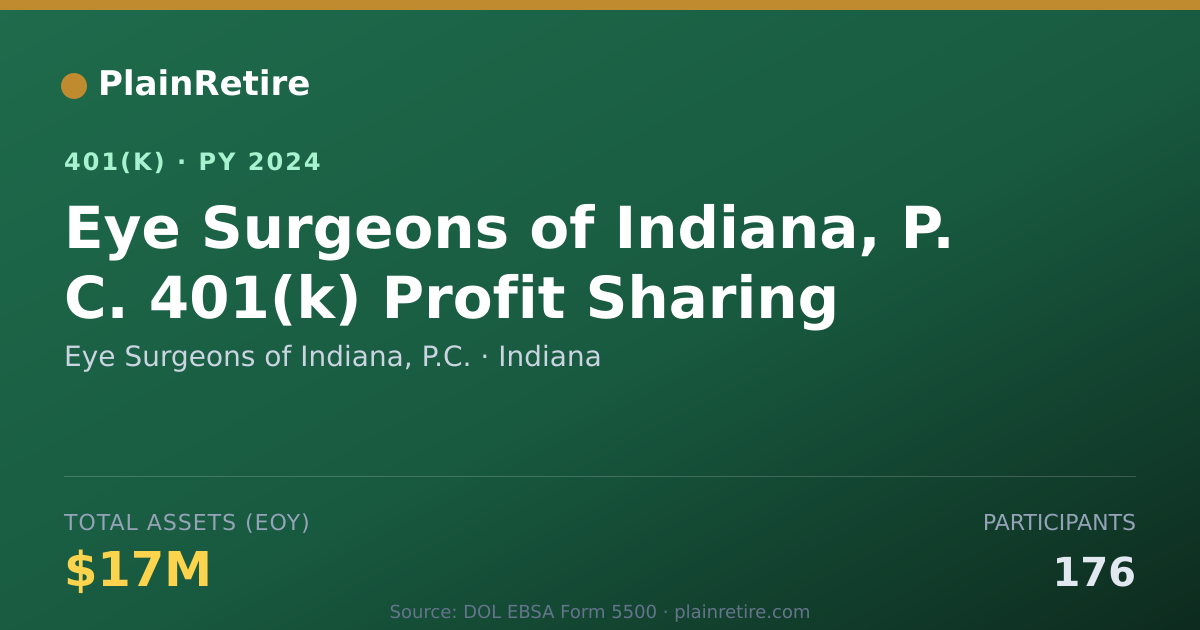 Shareable card for Eye Surgeons of Indiana, P.C. 401(k) Plan (2024)