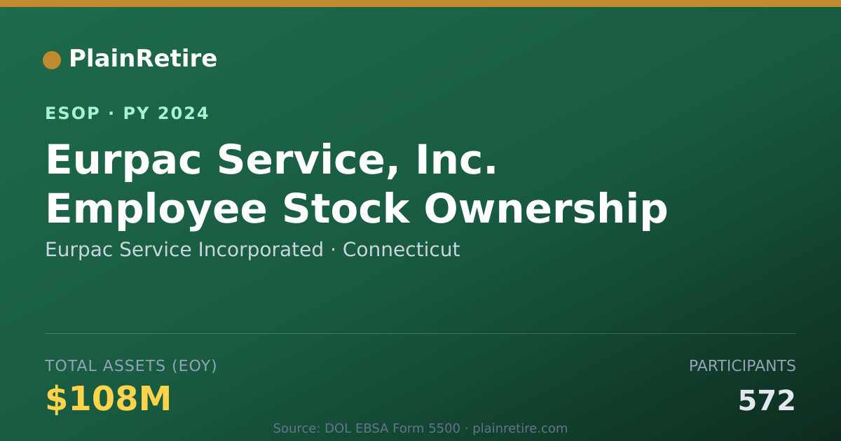 Shareable card for Eurpac Service Incorporated ESOP (2024)