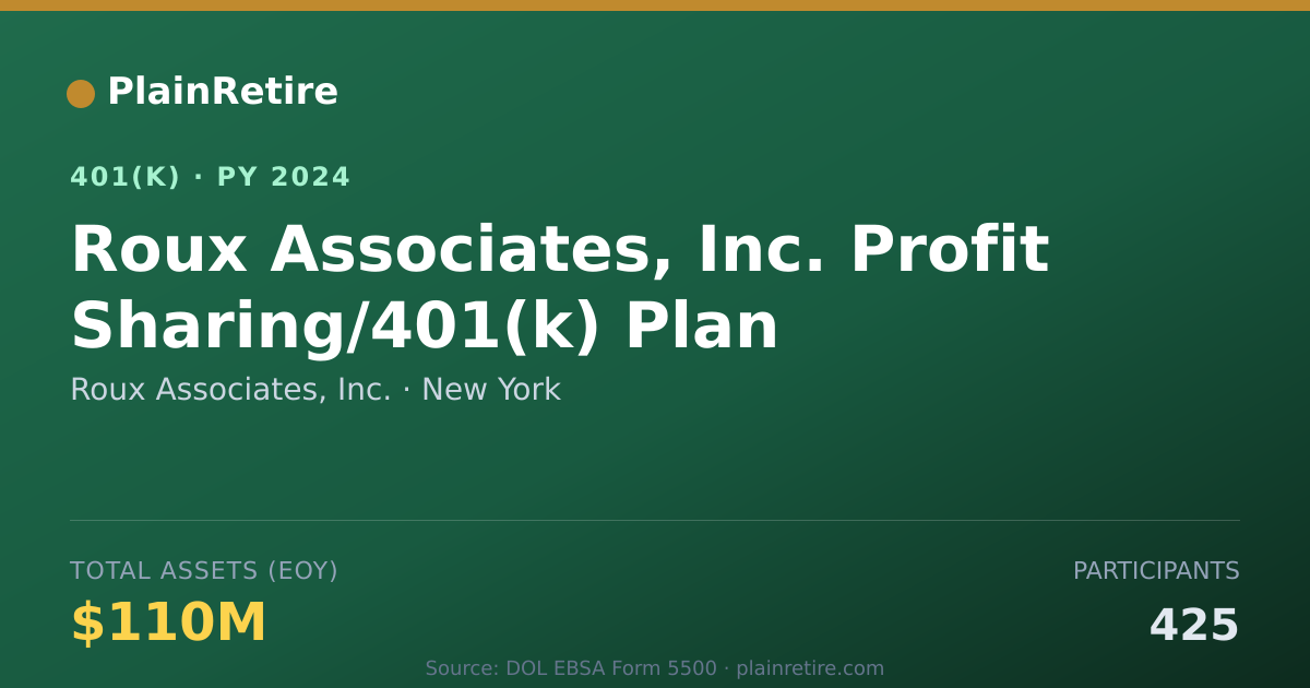 Shareable card for Roux Associates, Inc. 401(k) Plan (2024)
