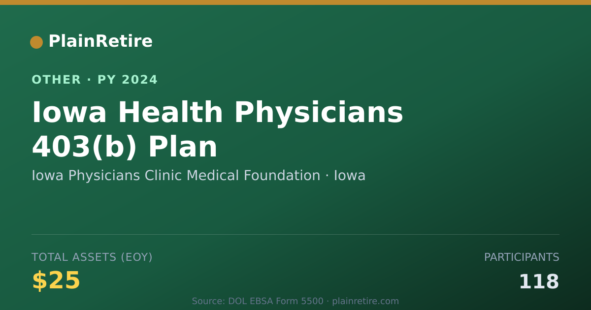 Shareable card for Iowa Physicians Clinic Medical Founda Retirement Plan (2024)