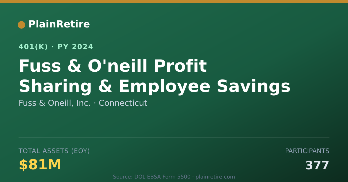 Shareable card for Fuss & Oneill, Inc. 401(k) Plan (2024)