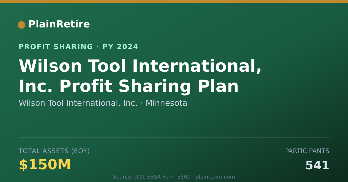 Shareable card for Wilson Tool International, Inc. Profit Sharing Plan (2024)