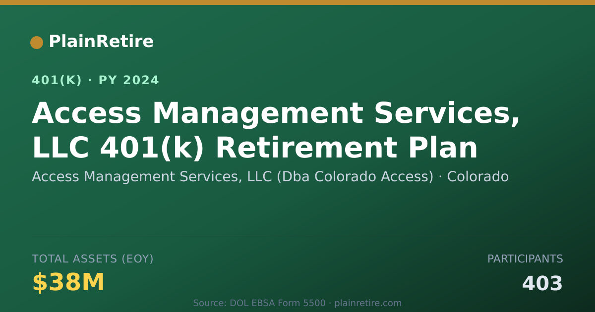Shareable card for Access Management Services, LLC (Dba Colo 401(k) Plan (2024)