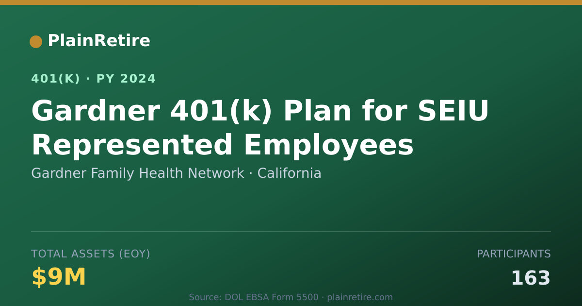 Shareable card for Gardner Family Health Network 401(k) Plan (2024)