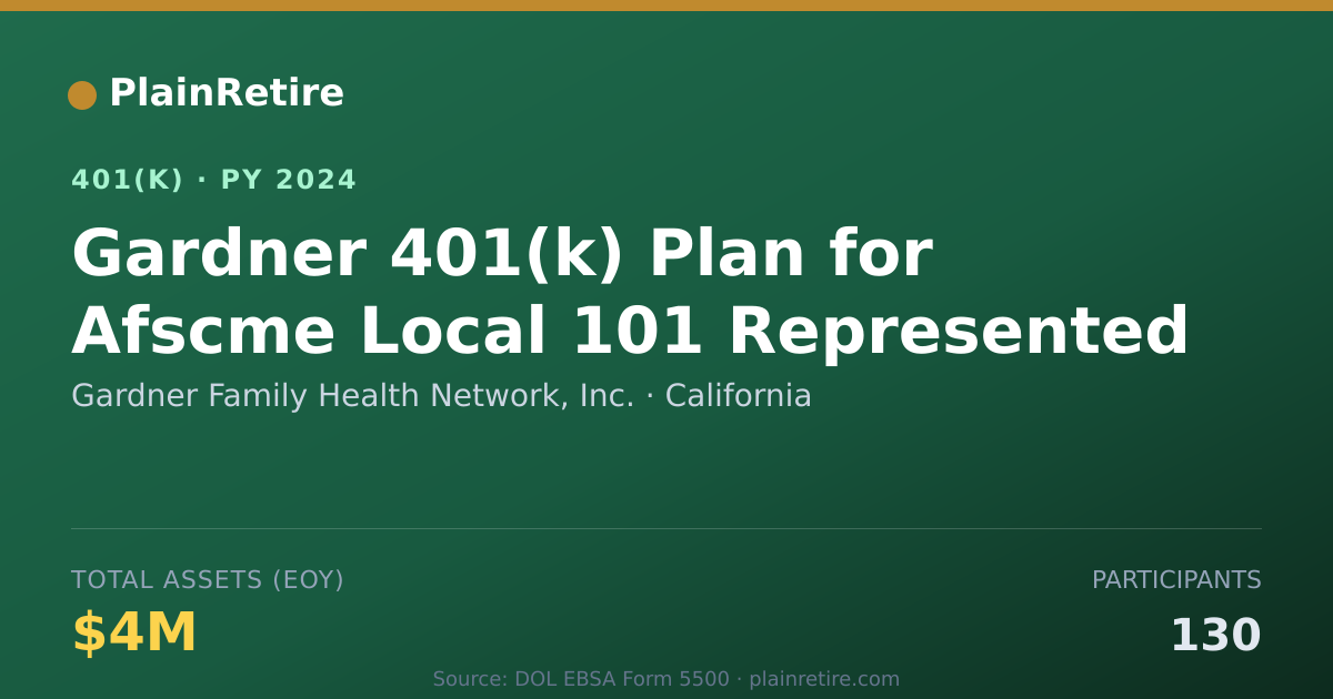 Shareable card for Gardner Family Health Network, Inc. 401(k) Plan (2024)
