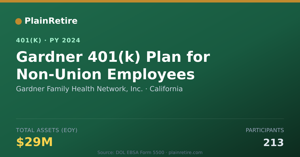 Shareable card for Gardner Family Health Network, Inc. 401(k) Plan (2024)