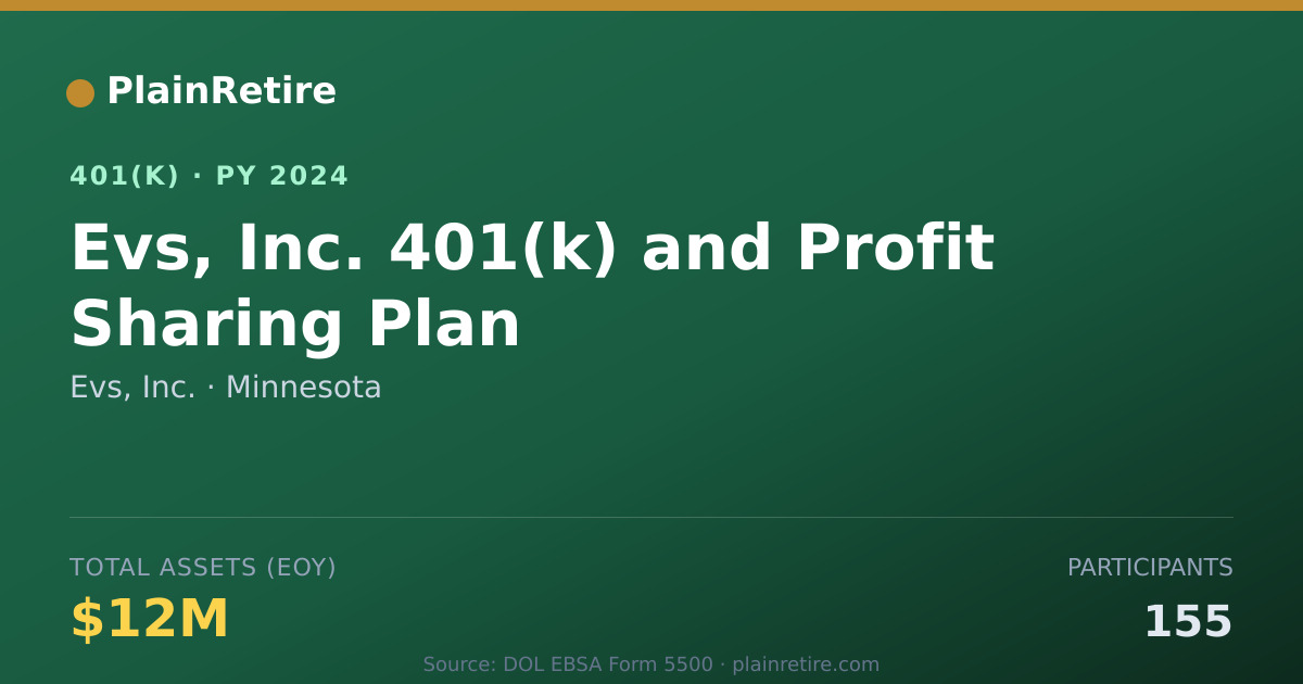 Shareable card for Evs, Inc. 401(k) Plan (2024)