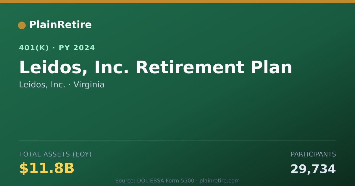 Shareable card for Leidos, Inc. 401(k) Plan (2024)