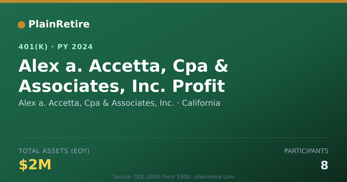 Shareable card for Alex a. Accetta, Cpa & Associates, Inc. 401(k) Plan (2024)