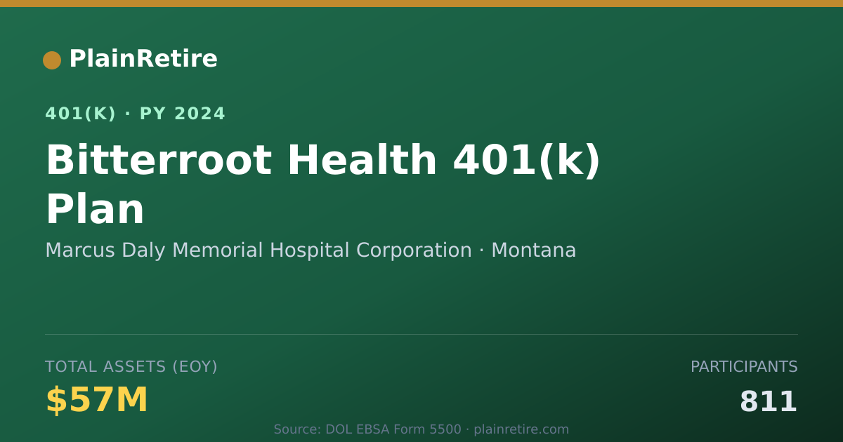 Shareable card for Marcus Daly Memorial Hospital Corporation 401(k) Plan (2024)