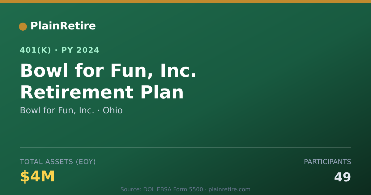 Shareable card for Bowl for Fun, Inc. 401(k) Plan (2024)
