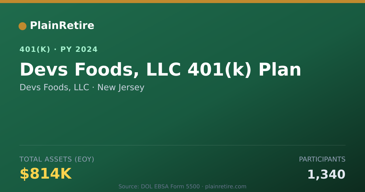 Shareable card for Devs Foods, LLC 401(k) Plan (2024)