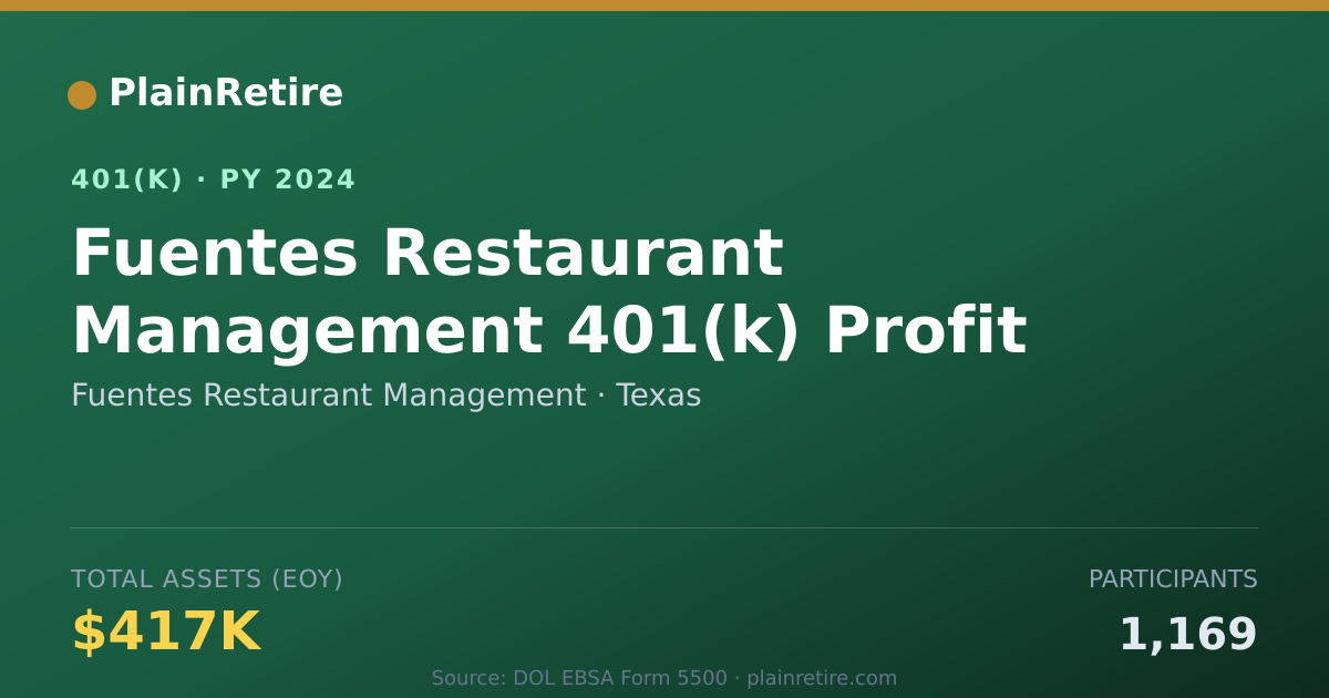 Shareable card for Fuentes Restaurant Management 401(k) Plan (2024)