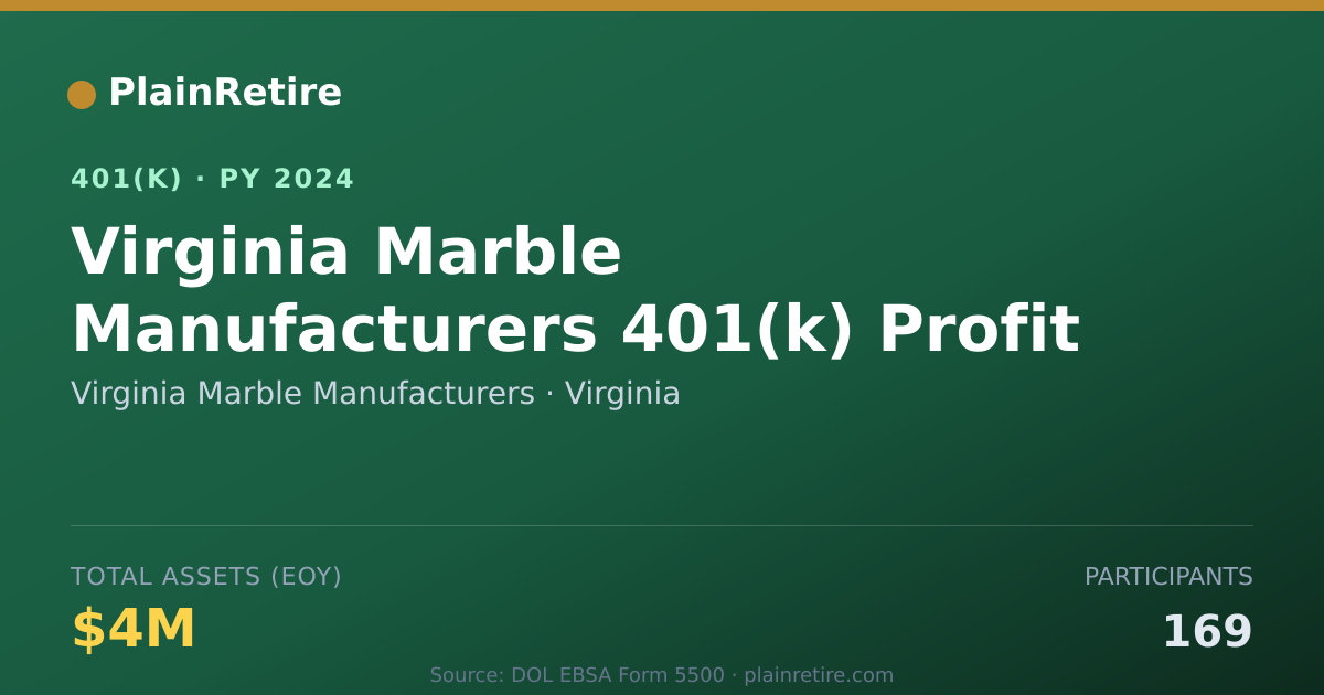 Shareable card for Virginia Marble Manufacturers 401(k) Plan (2024)