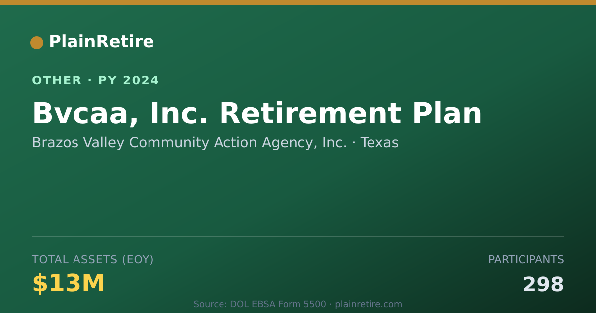 Shareable card for Brazos Valley Community Action Agency Retirement Plan (2024)