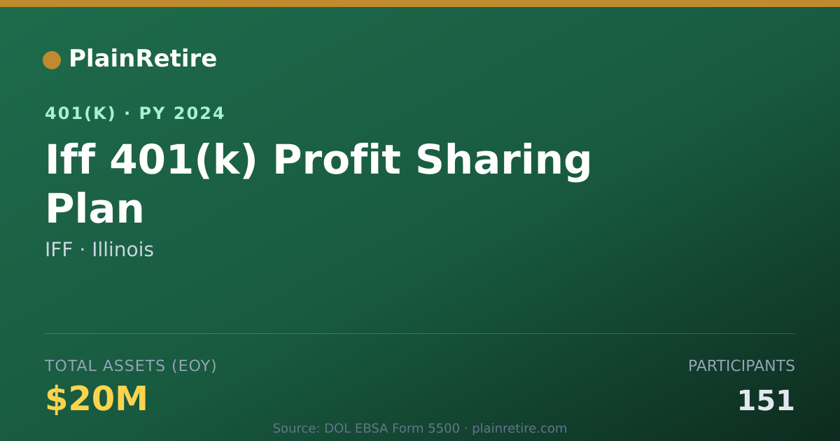Shareable card for IFF 401(k) Plan (2024)
