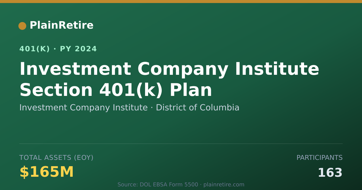 Shareable card for Investment Company Institute 401(k) Plan (2024)