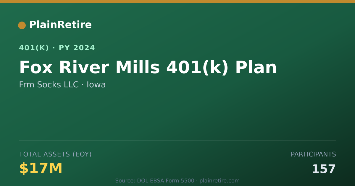 Shareable card for Frm Socks LLC 401(k) Plan (2024)