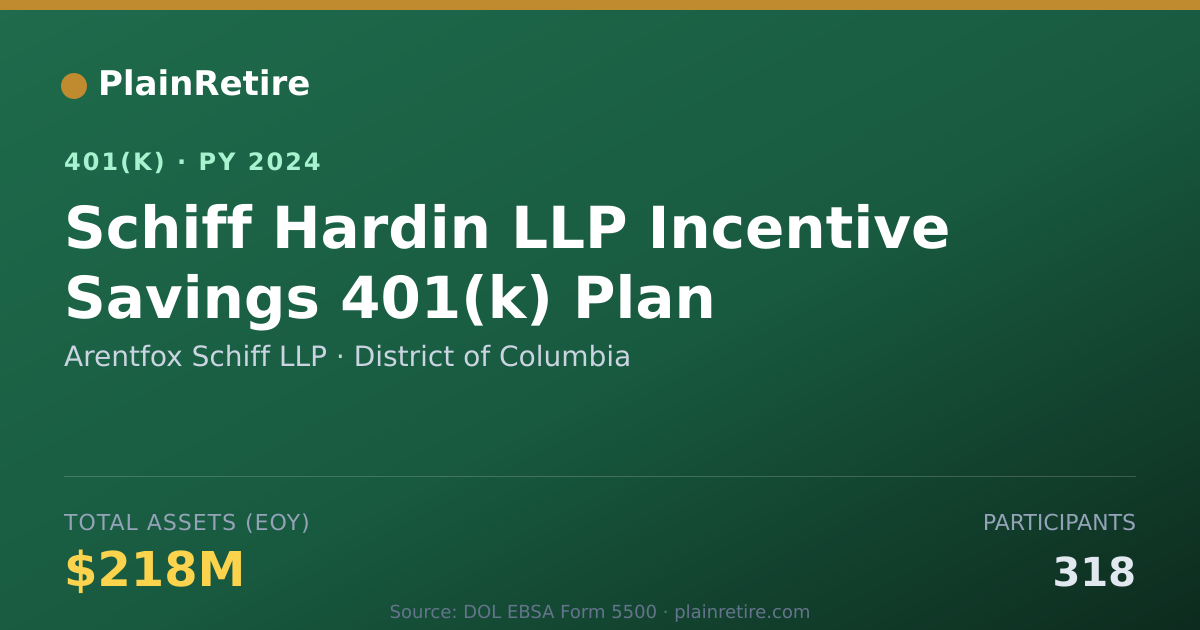 Shareable card for Arentfox Schiff LLP 401(k) Plan (2024)